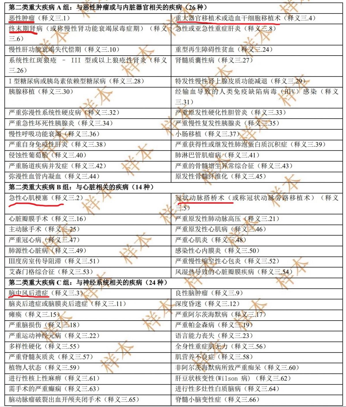 大都会保险和友邦保险对比,友邦定期寿险排名前十名