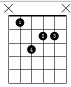 常用7和弦按法,常用七和弦类型分为哪四种