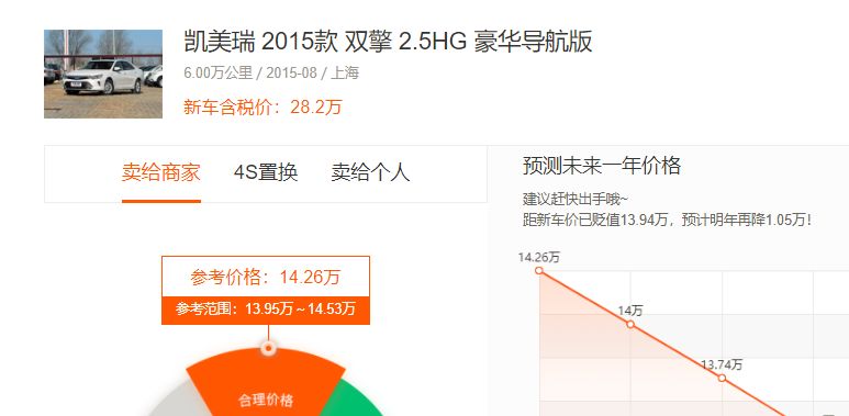 还在纠结买不买电车,还在纠结值不值