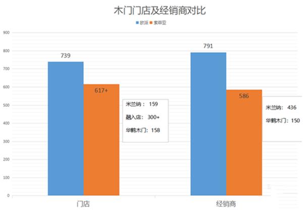 家装木门品牌测评表,定制木门如何选购品牌