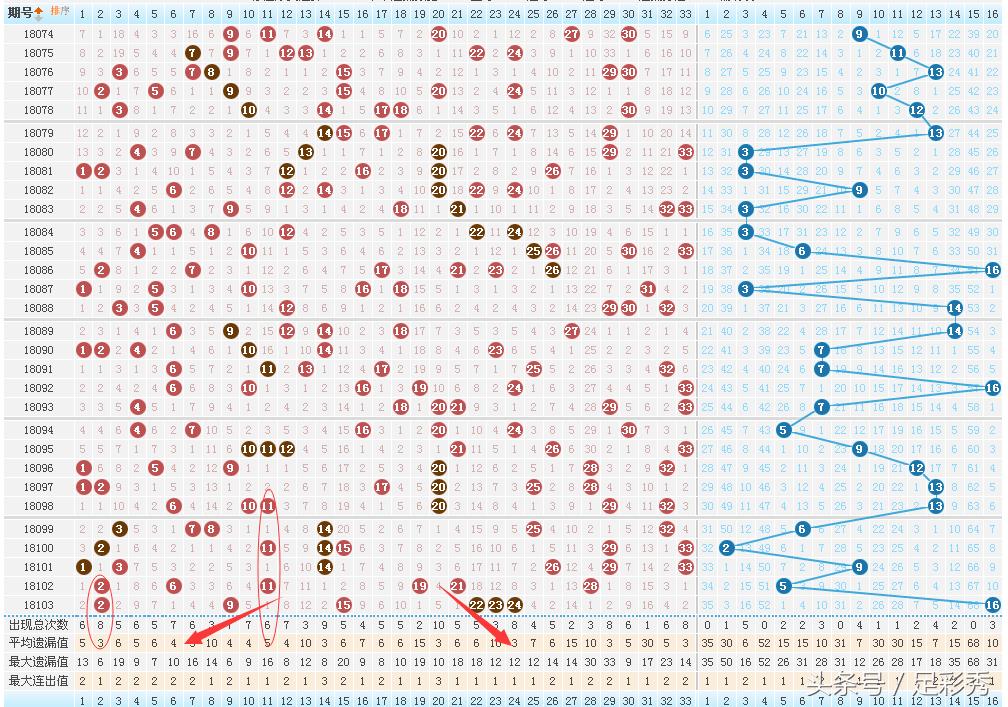 104期双色球分析预测,104期双色球
