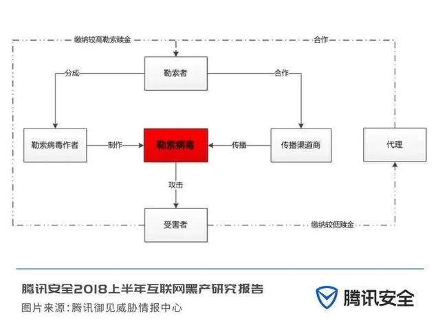 互联网黑色地下产业链是怎么来的,互联网最新黑产报告