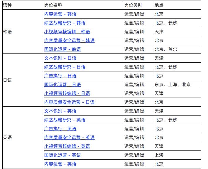 字节跳动招聘英语翻译,字节跳动招聘网最新2023招聘信息