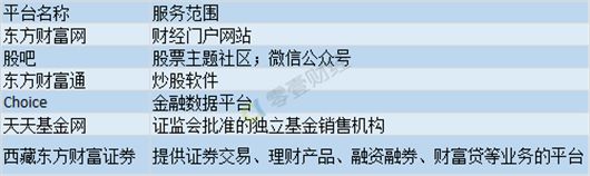 同花顺和东方财富竞价不一样,同花顺对比东方财富