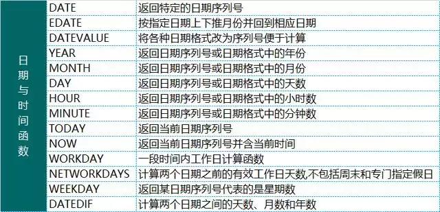 excel2002公式与函数应用宝典,加减乘除函数公式怎么在excel中做