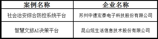 大写的牛！这6家昆山企业被省里点名！
