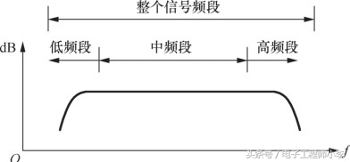 信号的交流分量怎么求,交流信号频率分解技巧