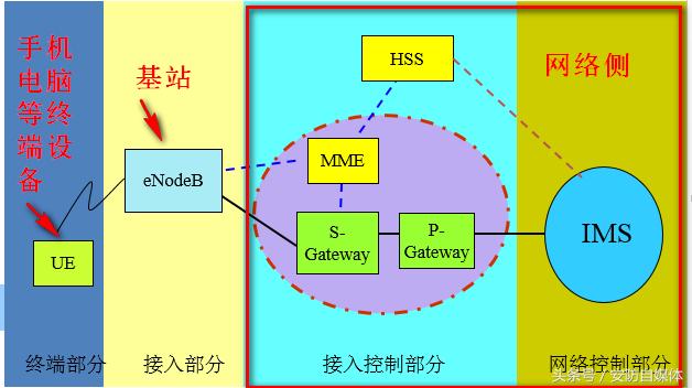 lte基站发射功率,lte基站覆盖范围