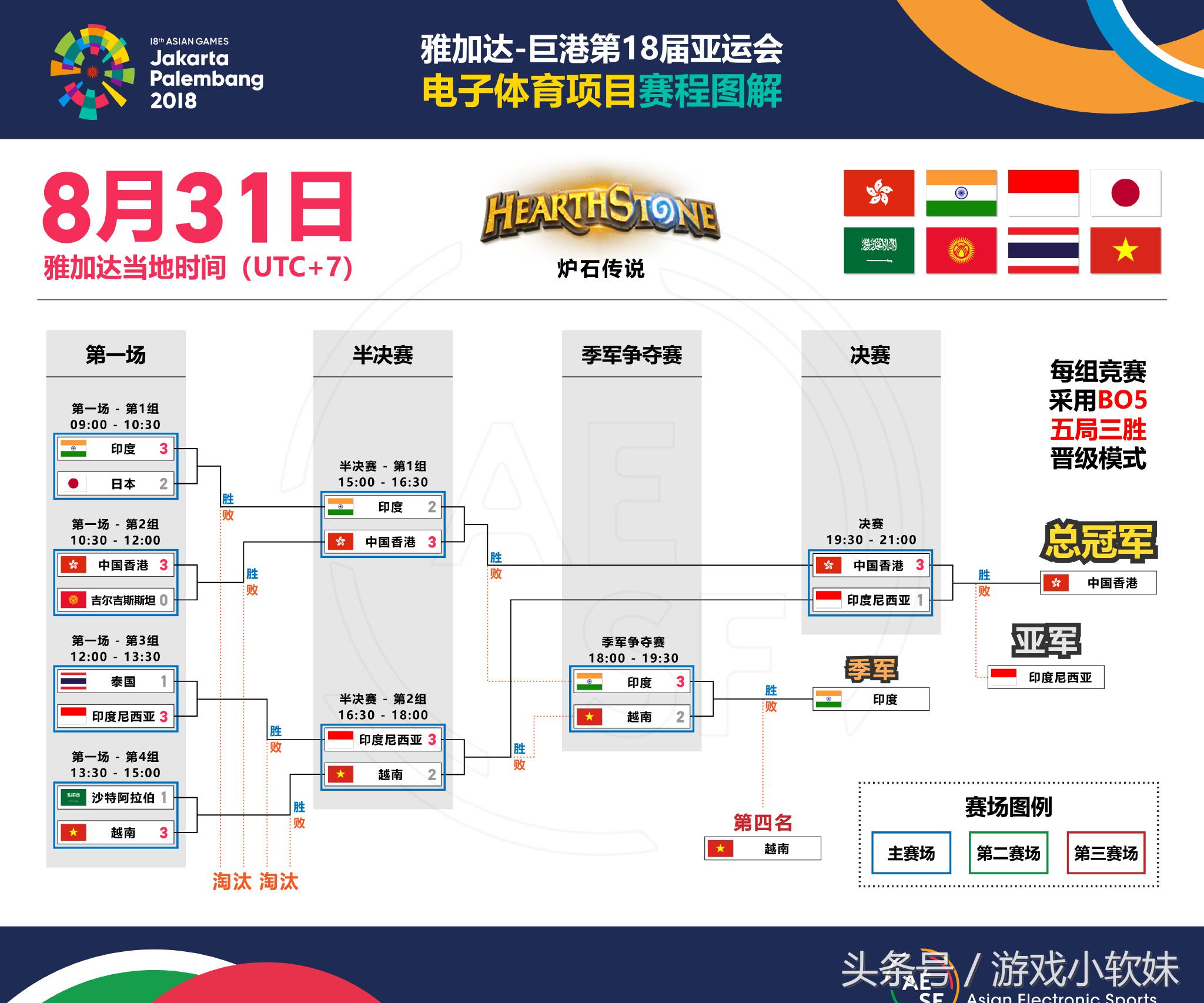 亚运电竞中国队夺得首金,亚运会中国电竞获得两金一银