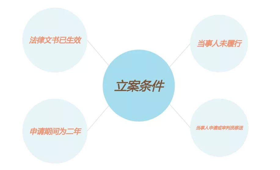 官司打赢对方实在没有钱怎么执行,官司赢了法院执行不了怎么办