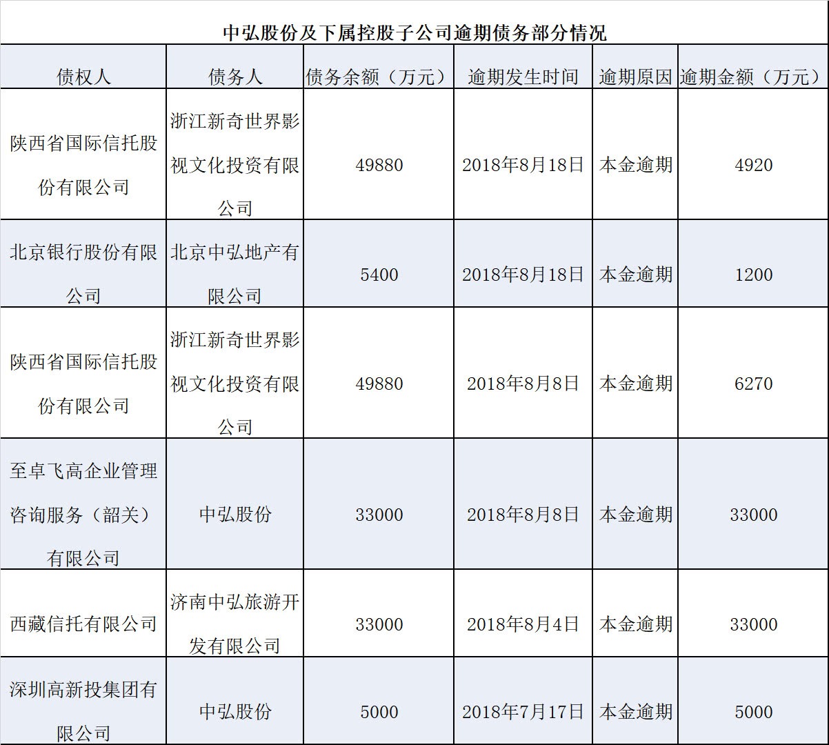 牵手加多宝未果，中弘股份能否靠49亿进场资金续命？