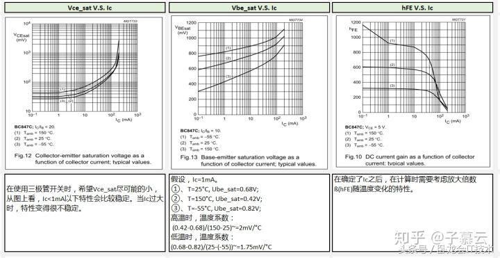 三极管自激振荡开关电源电路图,三极管如何判断它工作在开关状态