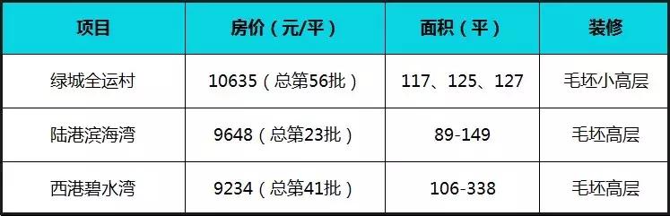 9号线地铁口现房多少钱一平方,地铁口9字头新盘