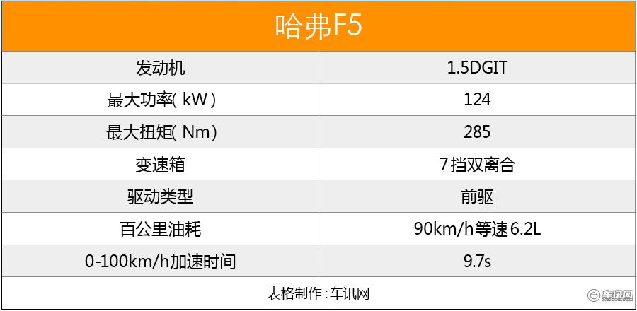 最新款哈弗f5值得买吗,哈弗f5一款年轻人绕不过的潮酷suv