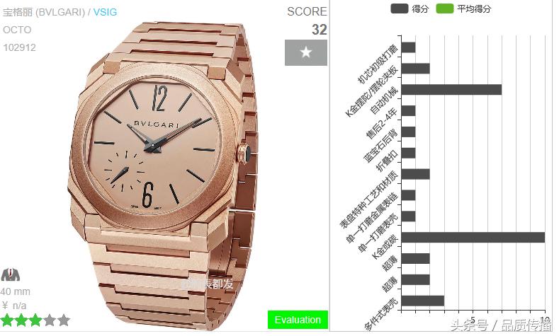 戴劳力士手表讲究,跟劳力士很像的手表品牌