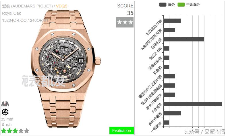 劳力士金表和百达翡丽金表,大金链子小手表是什么