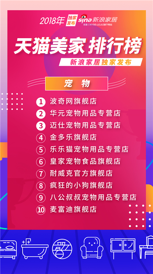 天猫公布美妆销量排行,天猫店铺排行榜