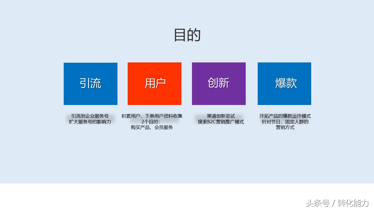 营销策划方案ppt范文模板,营销策划案例分析ppt怎么做