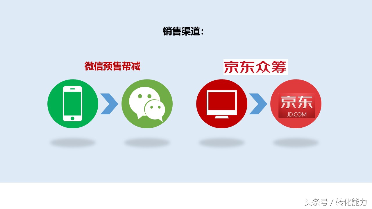 营销策划案例分析ppt模板,营销策划方案ppt怎么讲