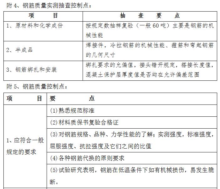 钢筋验收监理发言,钢筋工程监理检查验收程序与要点