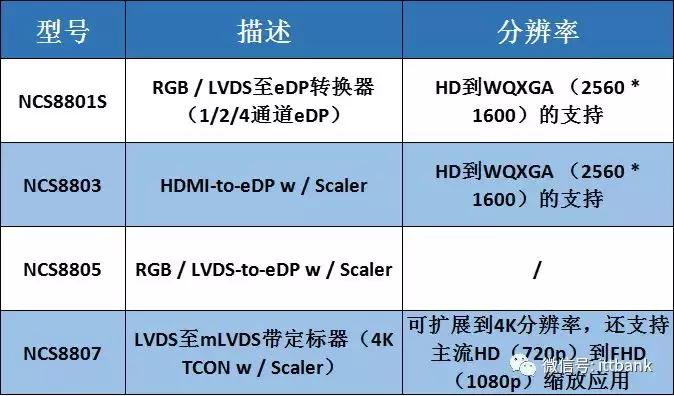 液晶显示屏的拆解技术,液晶中控拆解