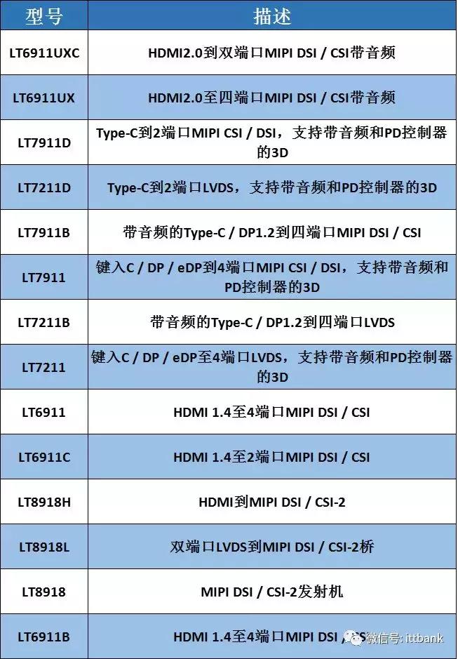 液晶显示屏的拆解技术,液晶中控拆解