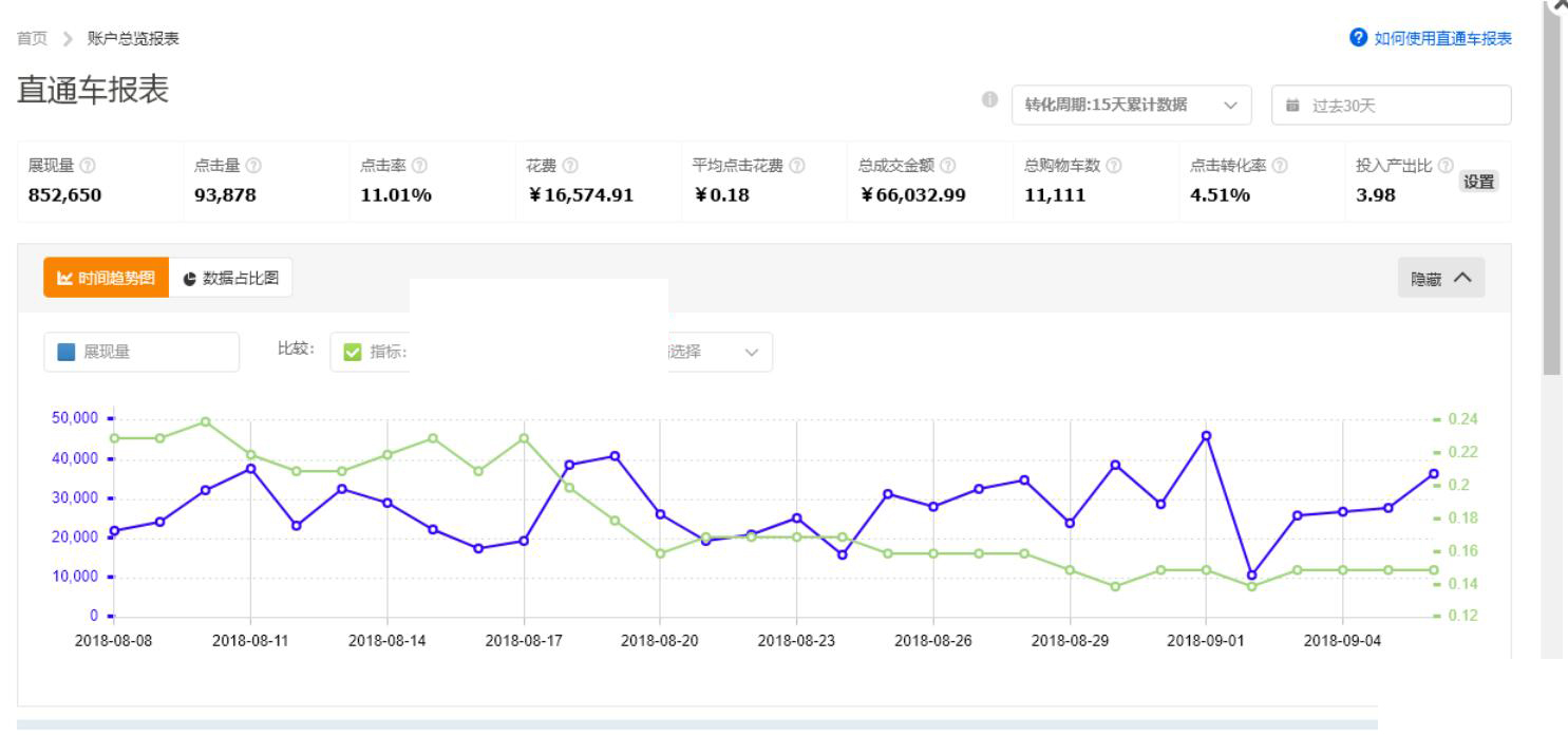 流量为王如何赚钱,流量为王低成本获客