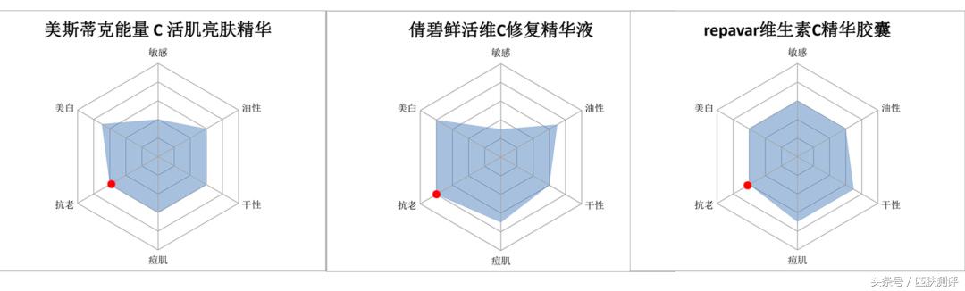 a醇抗老精华高阶猛药,平价美白进阶vc精华