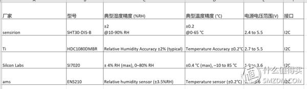 温湿度计有必要用吗 (温湿度计有没有必要买)
