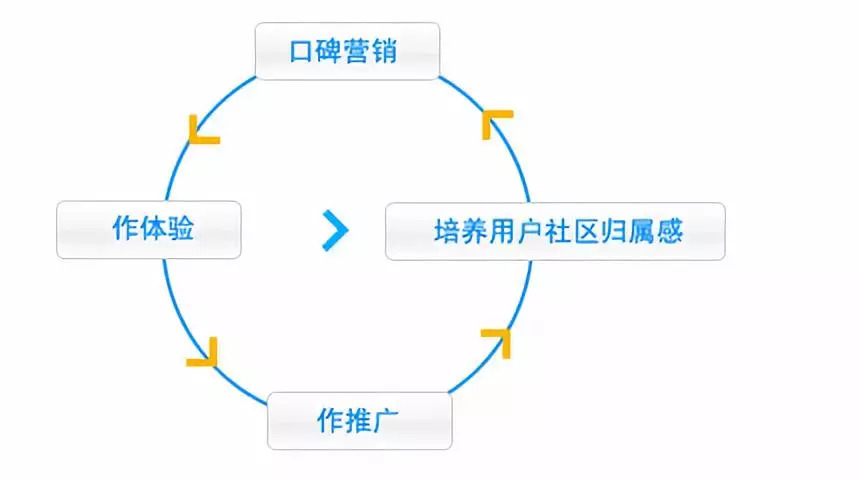 镇远公司需要的网络推广渠道,石家庄灵寿品牌网络推广渠道