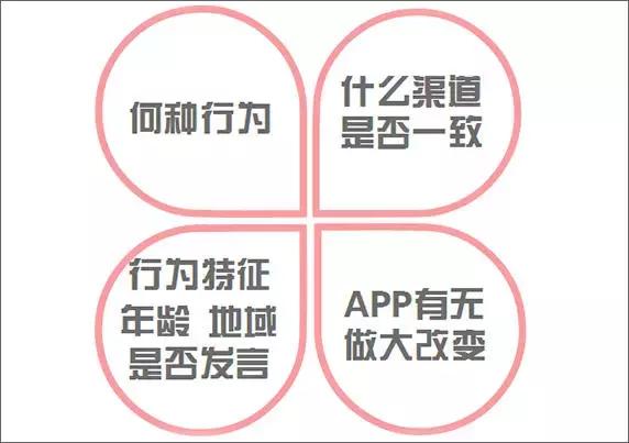 运营流失率高怎么处理,运营用户流失底层逻辑