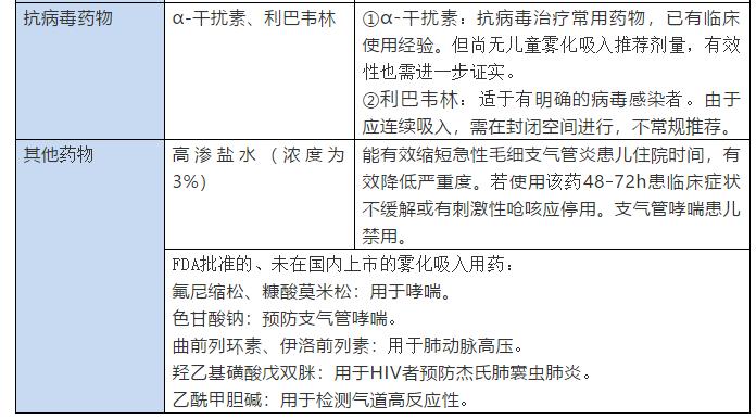 雾化吸入注意事项ppt,老年人雾化吸入的注意事项