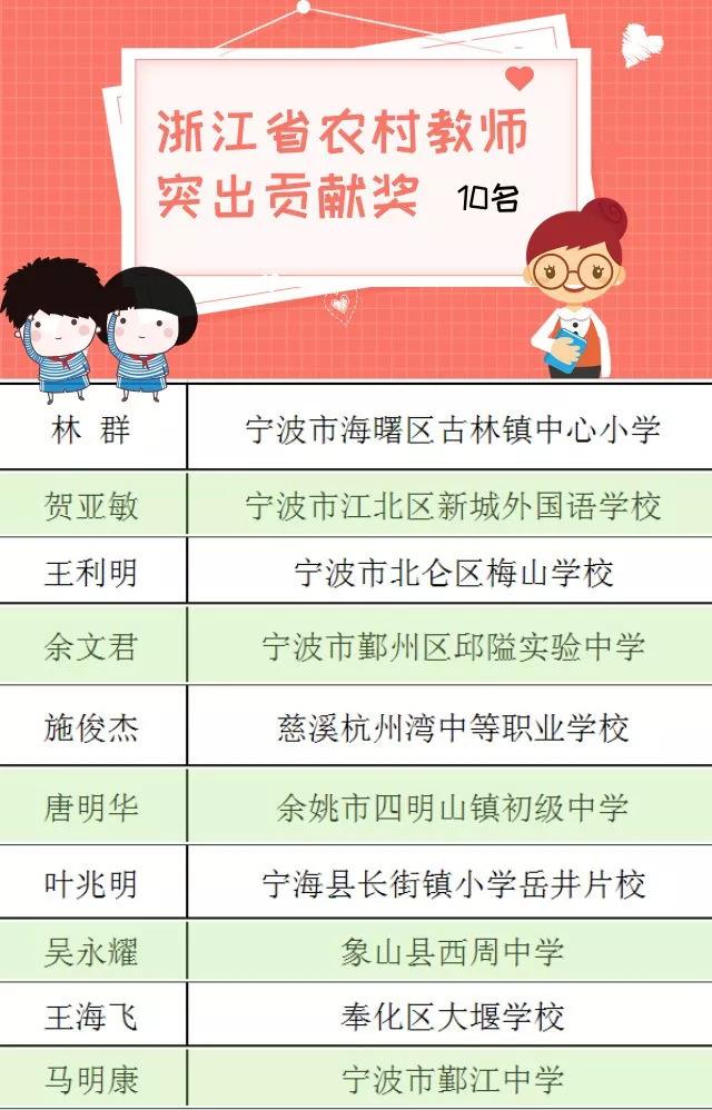 遂宁市第38个教师节受表彰教师,庆祝第39个教师节表彰大会