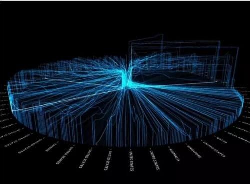 中国未来十年最赚钱行业,未来十年最有前景的十大产业