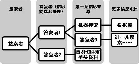 “人肉搜索”频频引发恶性事件，它到底是如何找人的？