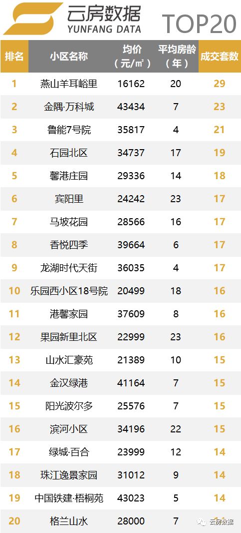 楼市持续回暖北京二手房成交火爆,楼市稳中略降的相对平稳状态