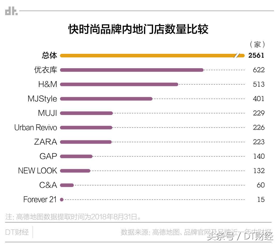 中国快时尚品牌比zara还大,快时尚和潮牌的区别