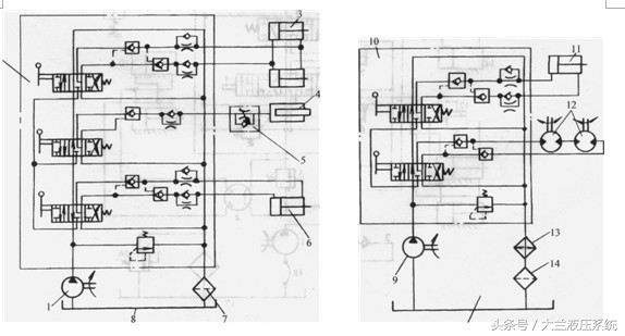 联合收割机的液压操纵系统的功能,福田小麦联合收割机液压系统