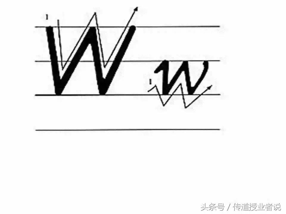 英语拼读规则口诀26个字母拼读法,三年级英语abcd怎么读26个字母