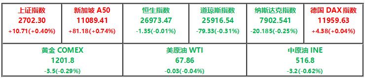美联储连续重磅消息,美联储加息今日头条