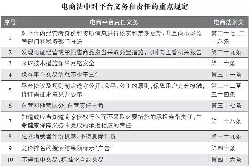 代购微商新政策,再见代购再见微商