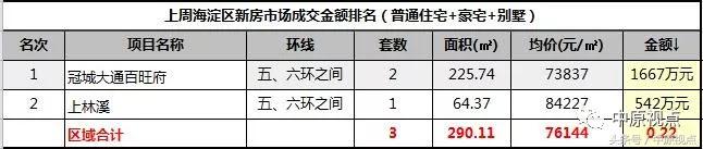9月北京新房成交排行榜,北京新房成交有望创七年同期新高
