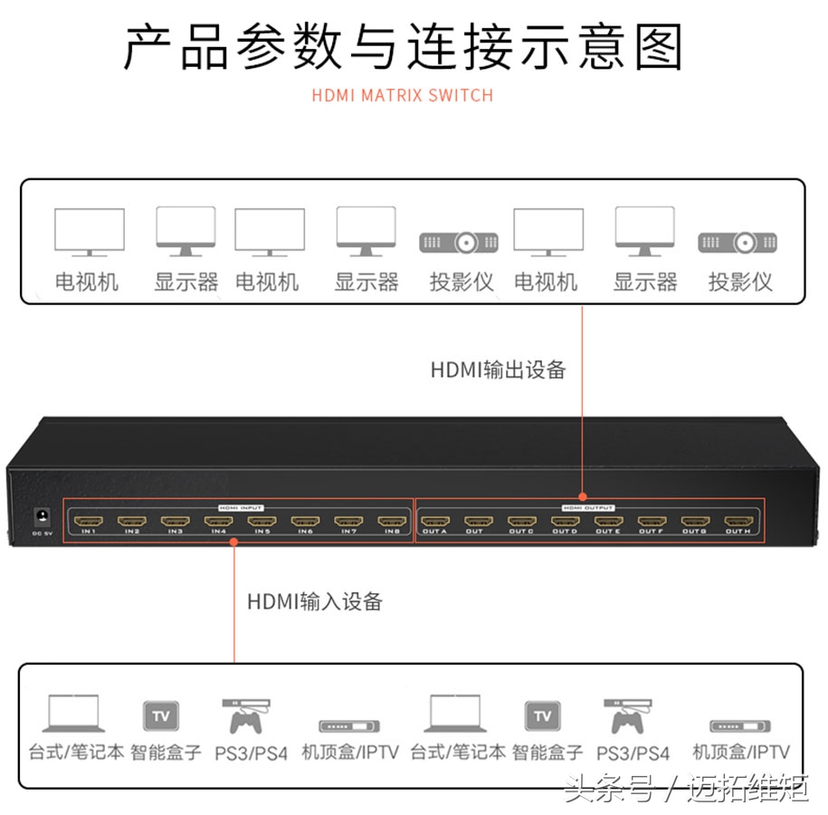 如何正确的选择hdmi矩阵切换器,hdmi高清矩阵切换器