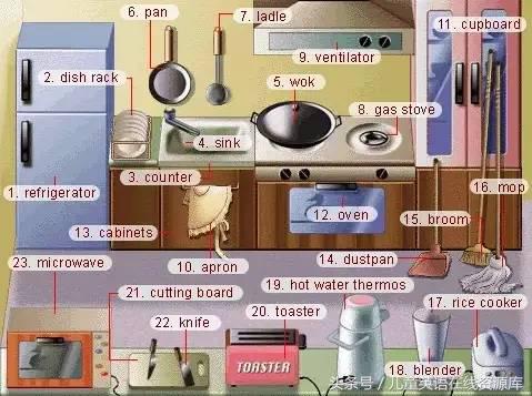 生活常用语英语配图,生活中常见英语缩略词图集