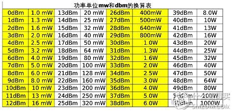 路由器的路由模式设置方法,无线路由器基本操作