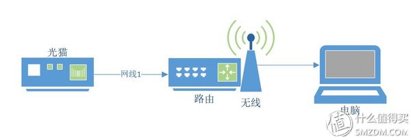 玩转小米路由ac2100,路由器怎样玩转