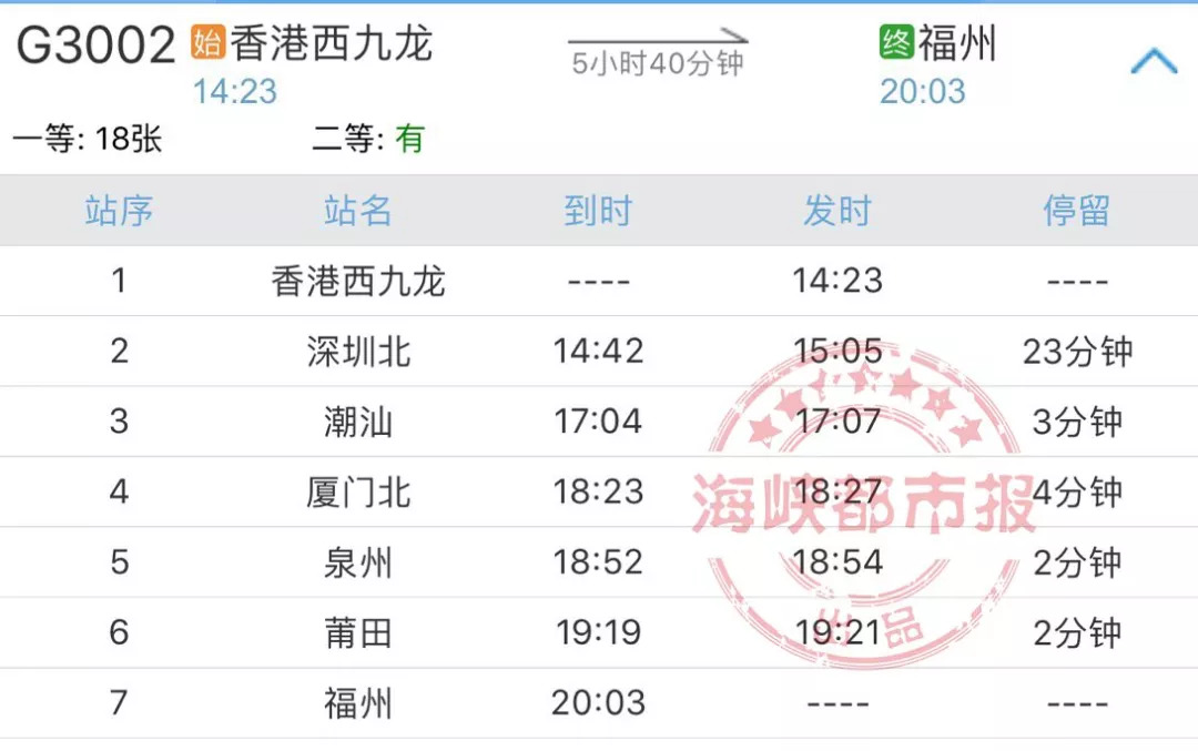 三明去香港的高铁开始售票啦！乘车必须取票，还有这些行为最高罚3000港币！