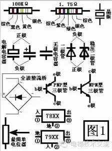 教你识别电子元器件大全,基本电子元件知识大全