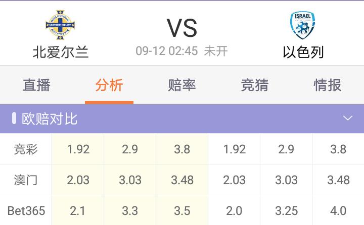 刺猬足彩911推荐：英格兰难抵三猫尴尬奥地利欧国联连胜在望