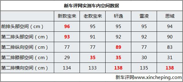 一汽大众新宝来280tsi,大众2019款1.5新宝来测试